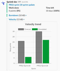 Standup including velocity chart